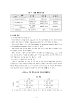 [경영원론]리더쉽이론에 대한 고찰-3