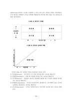 [경영원론]리더쉽이론에 대한 고찰-5