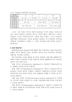 [경영원론]리더쉽이론에 대한 고찰-7