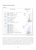 [리더십]안철수 연구소와 CEO 안철수-4