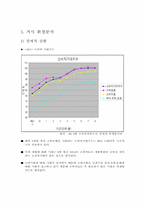[전략경영]매직스 경영사례-1