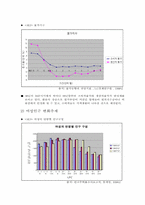 [전략경영]매직스 경영사례-2