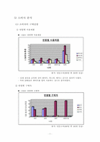 [전략경영]매직스 경영사례-7