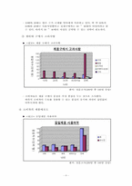 [전략경영]매직스 경영사례-8