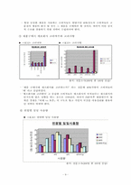 [전략경영]매직스 경영사례-9