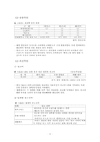 [전략경영]매직스 경영사례-15