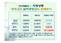 [마케팅]만도위니아`딤채` 김치냉장고 마케팅전략-8