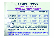 [마케팅]만도위니아`딤채` 김치냉장고 마케팅전략-14