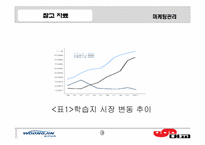 [마케팅관리]어린이 학습지 비교`웅진`과 `대교`-소비자구매의사결정과정을 바탕으로--4