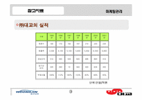 [마케팅관리]어린이 학습지 비교`웅진`과 `대교`-소비자구매의사결정과정을 바탕으로--9