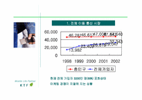 [마케팅]KTF 경영전략과 마케팅전략-5