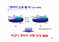 [광고전략]리바이스 청바지 마케팅전략-16