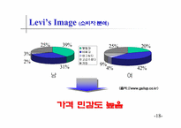 [광고전략]리바이스 청바지 마케팅전략-18