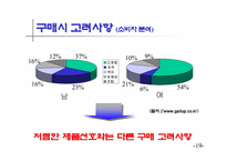 [광고전략]리바이스 청바지 마케팅전략-19