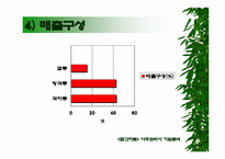 [마케팅]`롯데제과 자일리톨 껌`의 마케팅분석-8