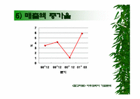 [마케팅]`롯데제과 자일리톨 껌`의 마케팅분석-9