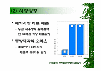 [마케팅]`롯데제과 자일리톨 껌`의 마케팅분석-14