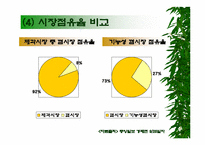 [마케팅]`롯데제과 자일리톨 껌`의 마케팅분석-16