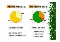 [마케팅]`롯데제과 자일리톨 껌`의 마케팅분석-17