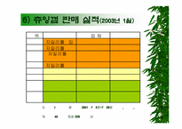 [마케팅]`롯데제과 자일리톨 껌`의 마케팅분석-20