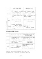 [조직문화] 조직문화 분석 및 사례-7