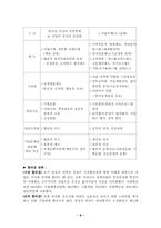 [조직문화] 조직문화 분석 및 사례-8