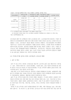 [조직행동]주5일제로 인한 영향 문제점 및 대응방안-4
