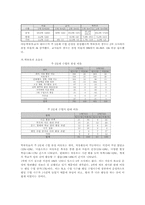 [조직행동]주5일제로 인한 영향 문제점 및 대응방안-8