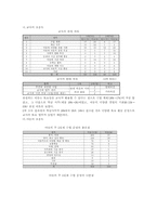 [조직행동]주5일제로 인한 영향 문제점 및 대응방안-9