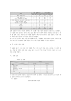 [조직행동]주5일제로 인한 영향 문제점 및 대응방안-10