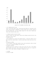 [조직행동]주5일제로 인한 영향 문제점 및 대응방안-15