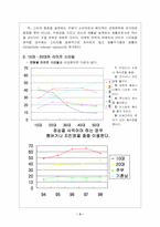 [마케팅]롯데리아 마케팅전략 분석-3