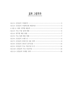 [국제경영]로만손의 글로벌브랜드 전략과 경영전략-2