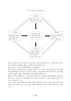 [국제경영]로만손의 글로벌브랜드 전략과 경영전략-20