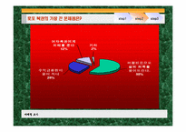 로또복권의 대학생 구매실태와 개선방안-7