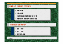 로또복권의 대학생 구매실태와 개선방안-10