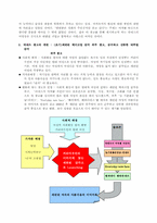 [광고]라네즈 화장품 광고분석-3