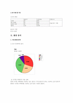 [마케팅]디지털 카메라 경쟁환경분석, 소비자행동과 마케팅전략 분석-3