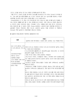 [경영전략]`디즈니사`의 일본디즈니 성공과 유로디즈니 실패 경영분석-4