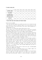 [경영전략]`디즈니사`의 일본디즈니 성공과 유로디즈니 실패 경영분석-9