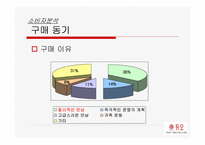 [브랜드마케팅]결혼정보회사 `듀오`의 브랜드 마케팅전략-7