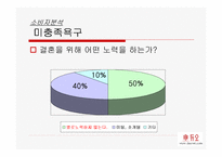 [브랜드마케팅]결혼정보회사 `듀오`의 브랜드 마케팅전략-8
