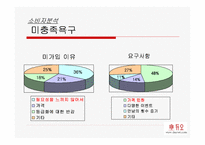 [브랜드마케팅]결혼정보회사 `듀오`의 브랜드 마케팅전략-9