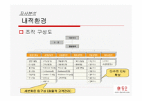 [브랜드마케팅]결혼정보회사 `듀오`의 브랜드 마케팅전략-16