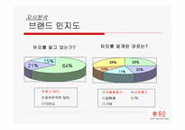 [브랜드마케팅]결혼정보회사 `듀오`의 브랜드 마케팅전략-17