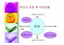[경영]`듀오` 기업분석-9