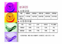 [경영]`듀오` 기업분석-11