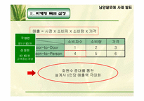 [마케팅전략]남양알로에 마케팅사례 분석-11