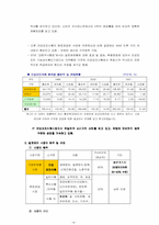 [마케팅전략]남양알로에의 마케팅 전략-4