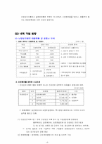 [마케팅전략]남양알로에의 마케팅 전략-5